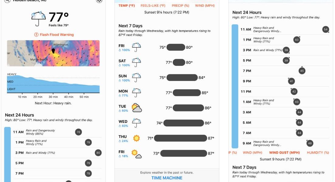 Metro blog Darksky weather app Metro blog Darksky weather app